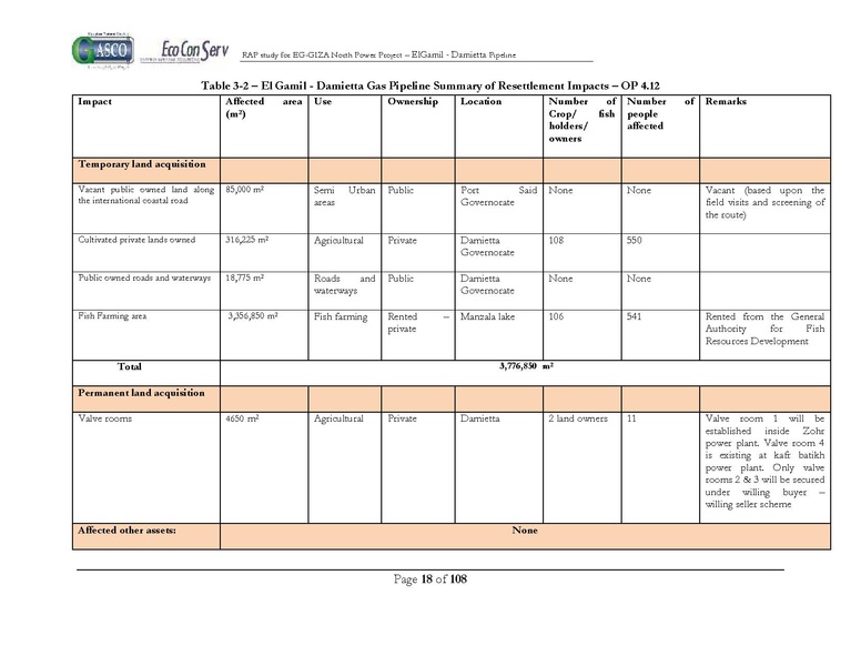ملف:El Gamil-Damietta pipeline-RAP.pdf