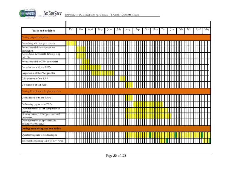 ملف:El Gamil-Damietta pipeline-RAP.pdf