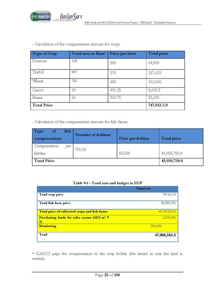 ملف:El Gamil-Damietta pipeline-RAP.pdf