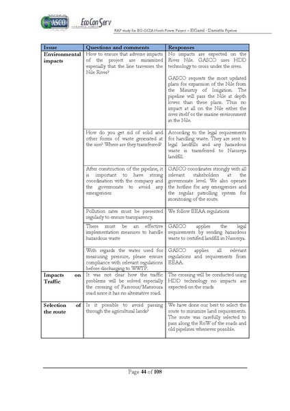 ملف:El Gamil-Damietta pipeline-RAP.pdf