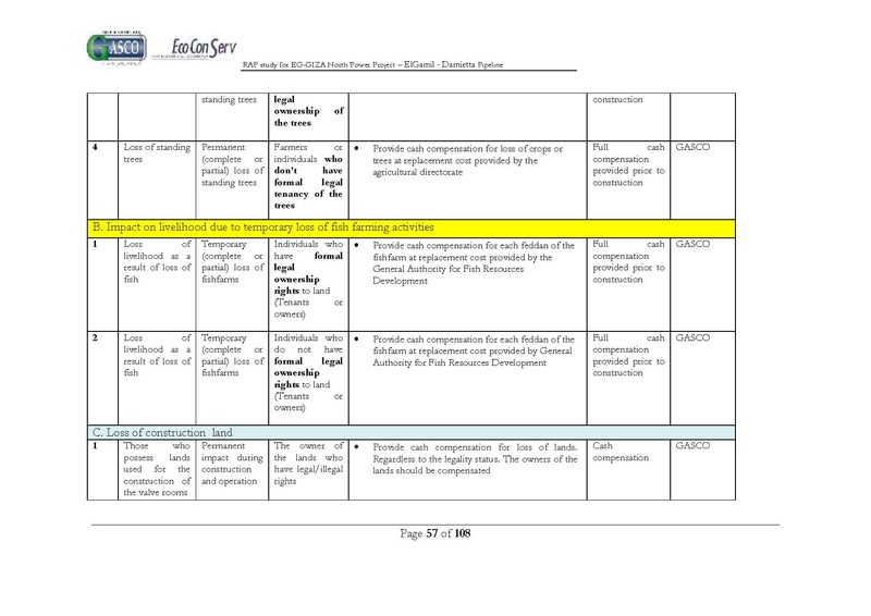 ملف:El Gamil-Damietta pipeline-RAP.pdf