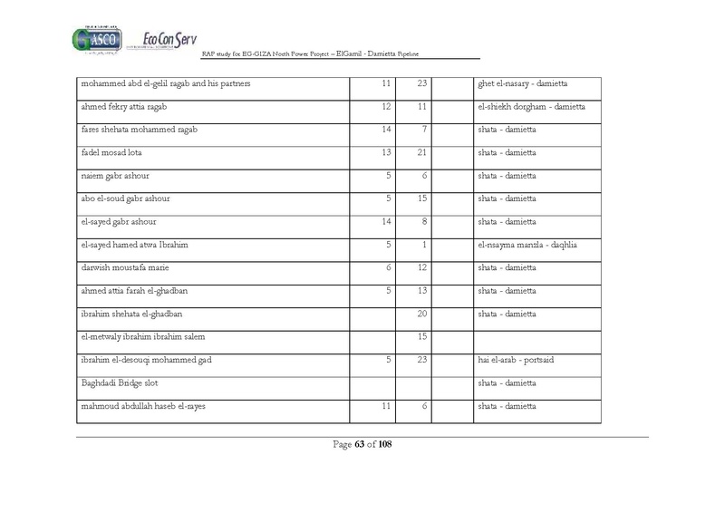 ملف:El Gamil-Damietta pipeline-RAP.pdf