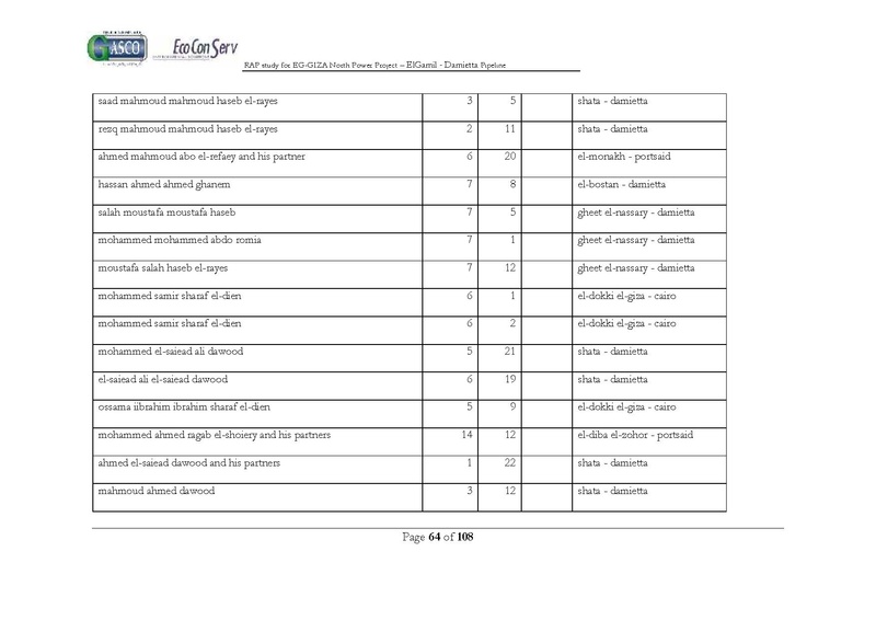 ملف:El Gamil-Damietta pipeline-RAP.pdf