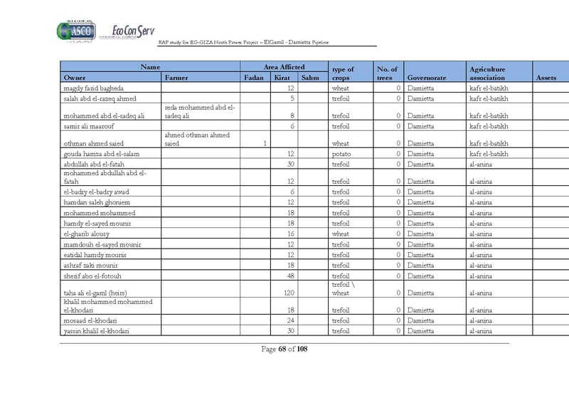 ملف:El Gamil-Damietta pipeline-RAP.pdf
