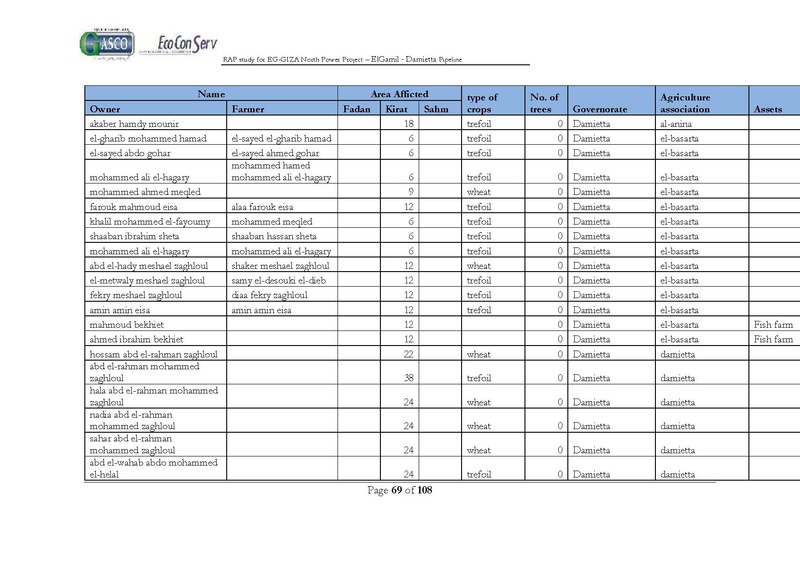 ملف:El Gamil-Damietta pipeline-RAP.pdf