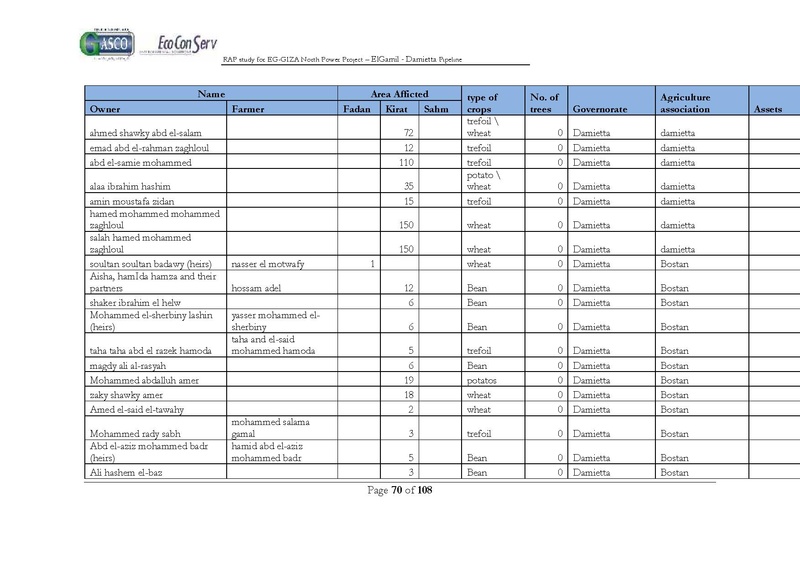 ملف:El Gamil-Damietta pipeline-RAP.pdf