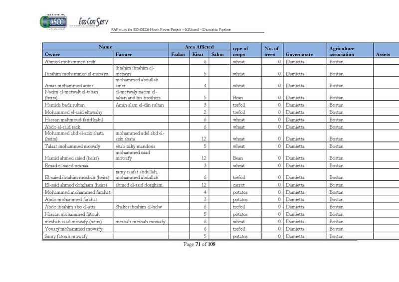 ملف:El Gamil-Damietta pipeline-RAP.pdf