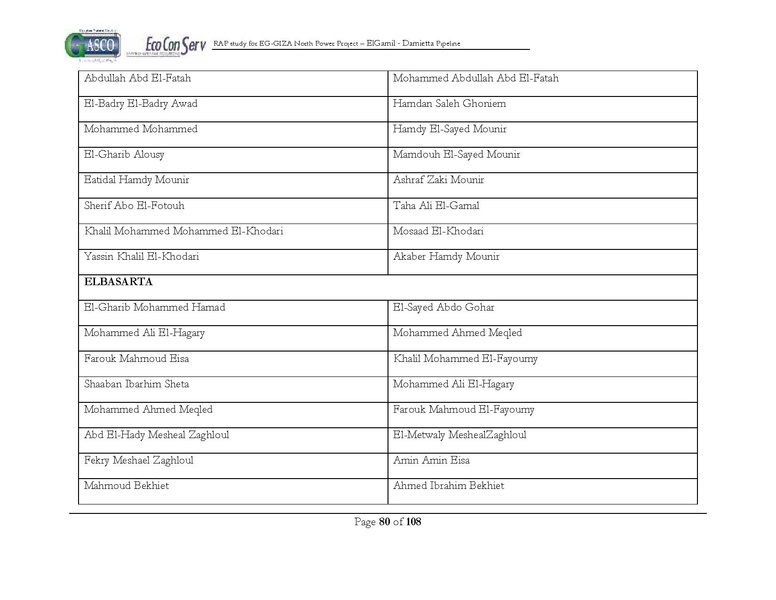 ملف:El Gamil-Damietta pipeline-RAP.pdf