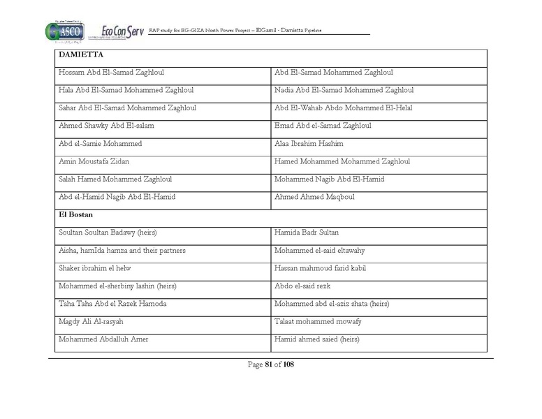 ملف:El Gamil-Damietta pipeline-RAP.pdf