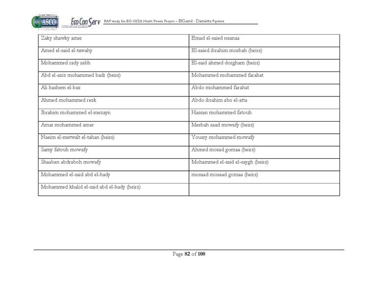 ملف:El Gamil-Damietta pipeline-RAP.pdf