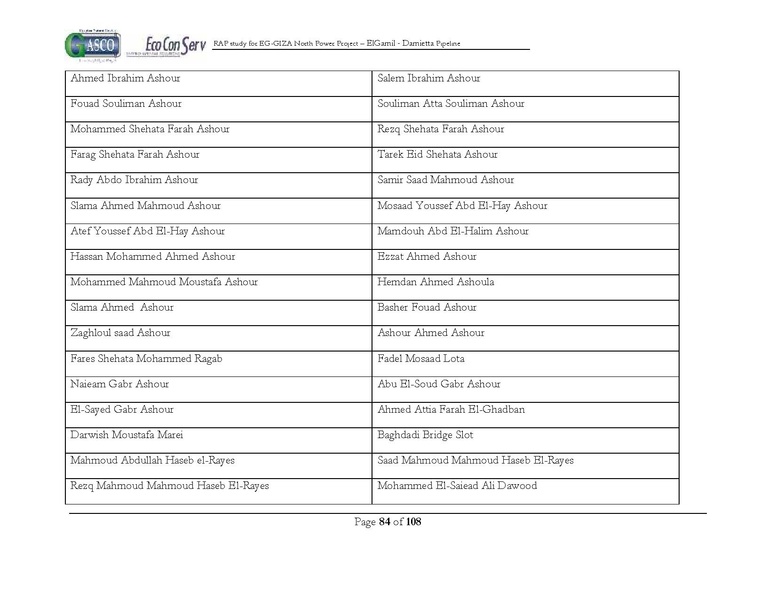ملف:El Gamil-Damietta pipeline-RAP.pdf