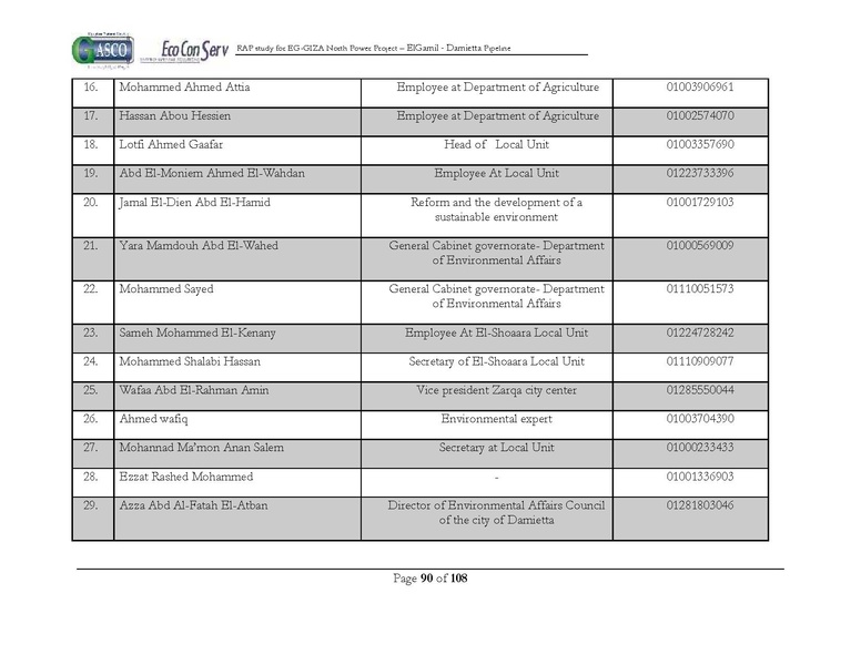 ملف:El Gamil-Damietta pipeline-RAP.pdf