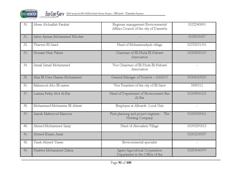 ملف:El Gamil-Damietta pipeline-RAP.pdf