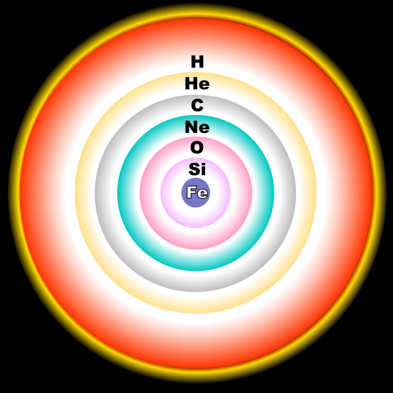ملف:Evolved star fusion shells.svg