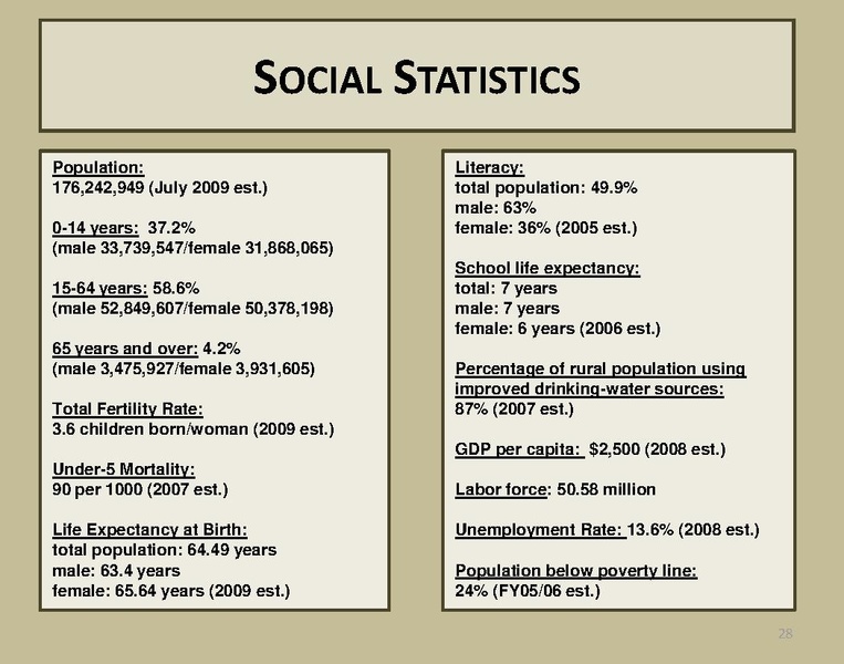 ملف:Pakistan Smart Book v1.pdf