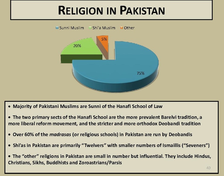 ملف:Pakistan Smart Book v1.pdf