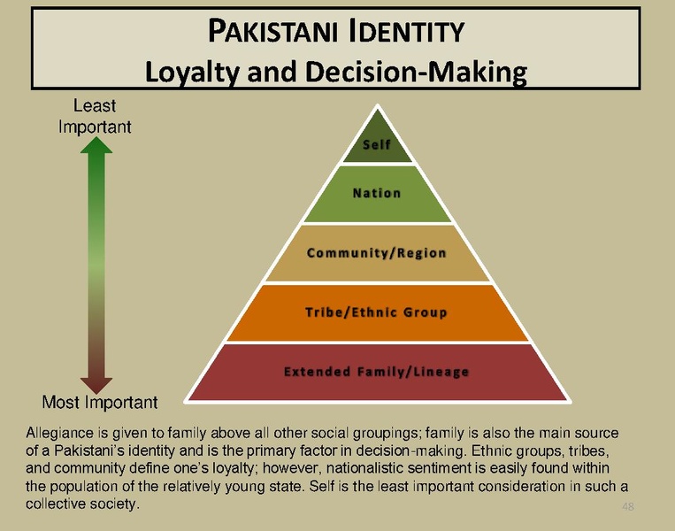 ملف:Pakistan Smart Book v1.pdf