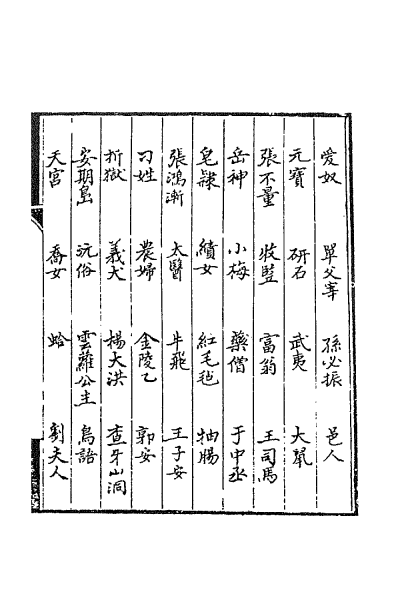 ملف:CADAL02111693 聊齋誌異（一）.djvu