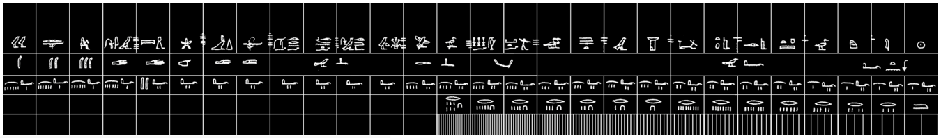 ذراع (وحدة قياس) - المعرفة