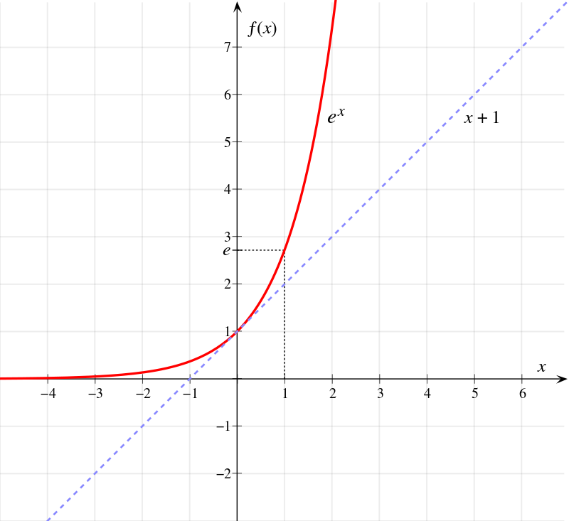 ملف:Exp e.svg - المعرفة