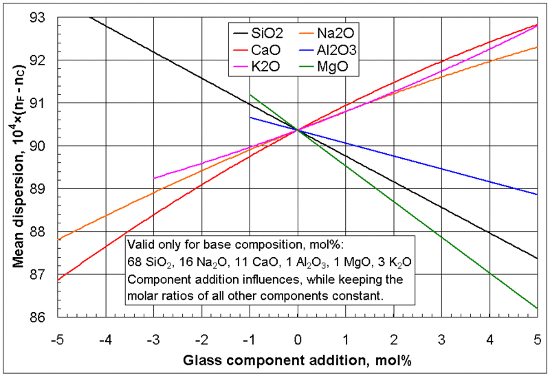 ملف:Spidergraph Dispersion.GIF