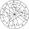 Astrologyproject.svg