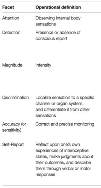 ملف:Facet and operational definitions.png
