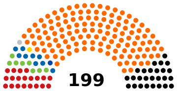 ملف:Hungarian National Assembly 2018.svg