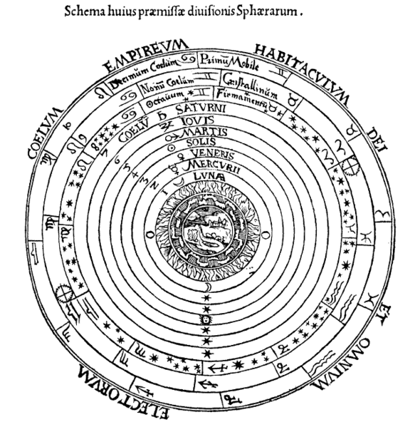 ملف:Ptolemaicsystem-small.png
