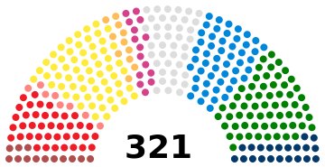 ملف:Italian Senate current.svg