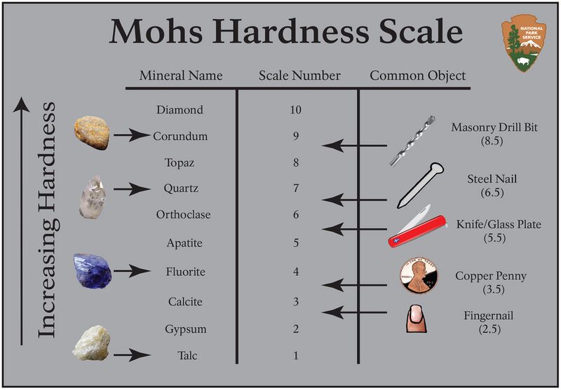 ملف:Mohs.jpg