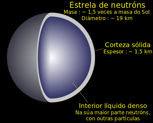ملف:Neutron star cross section-gl.svg