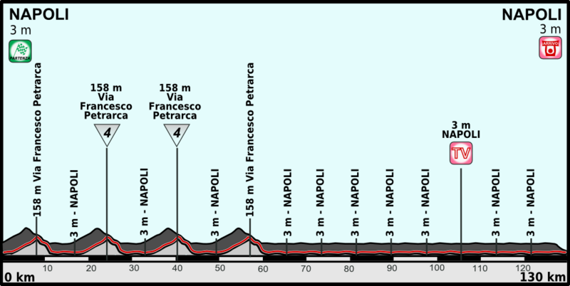 ملف:Giro 2013 profil 01.png