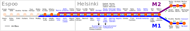 ملف:Helsinki metro lines.svg