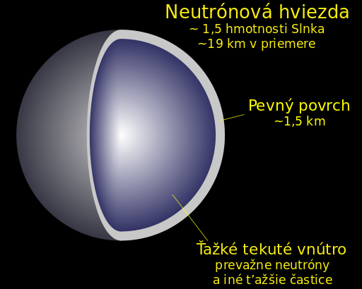 ملف:Neutron star cross section-sk.svg