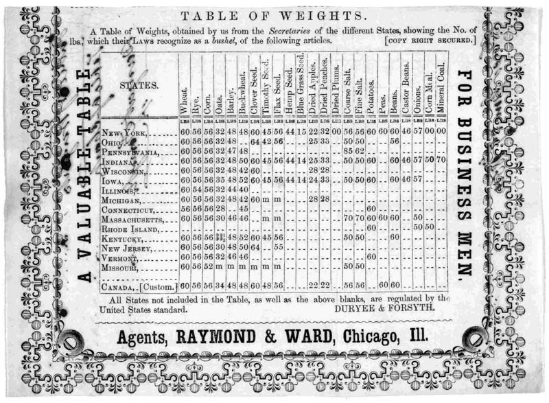 ملف:Bushel Table of States.jpg