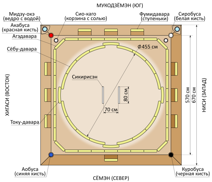 ملف:Dohyou scheme (RU).svg