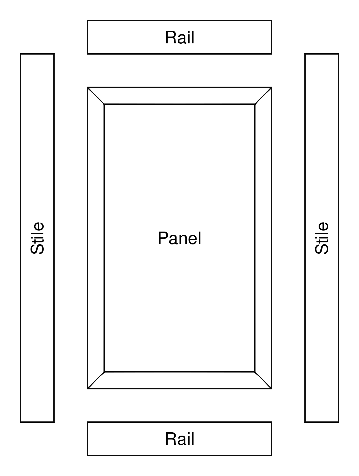 ملفWoodworkingframeandpanelp.svg المعرفة