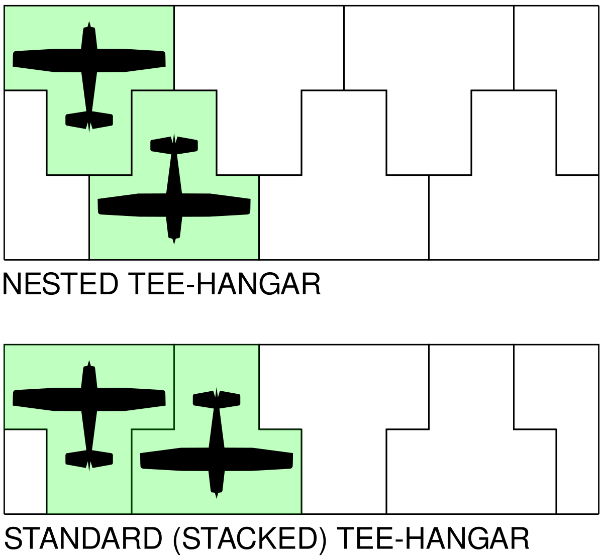 ملف:Tee hangar layout.svg - المعرفة