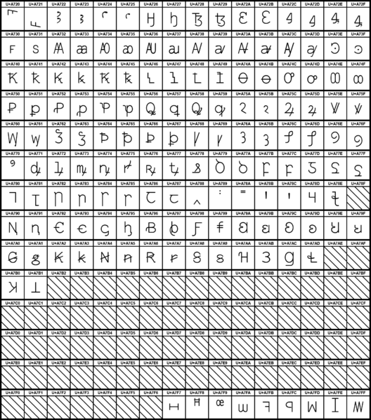 ملف:UCB Latin Extended-D.png