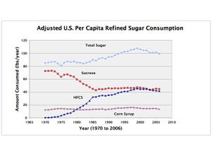 U.s.sugarconsumption.2.jpg