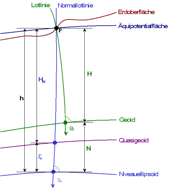 ملف:Elevations.png