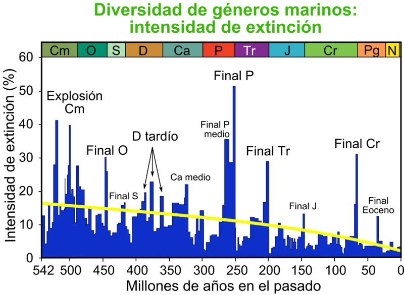 ملف:Extinction Intensity ESP.png