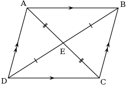 ملف:Parallelogram.svg