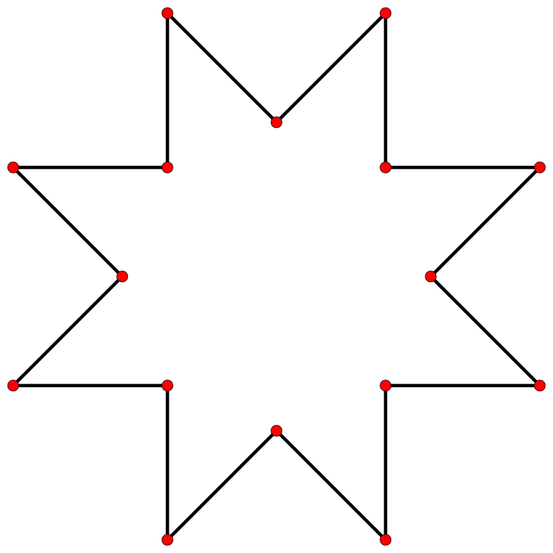 ملف:Regular octagram star0.svg - المعرفة