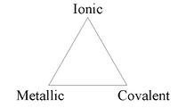 A Van Arkel-Ketelaar triangle