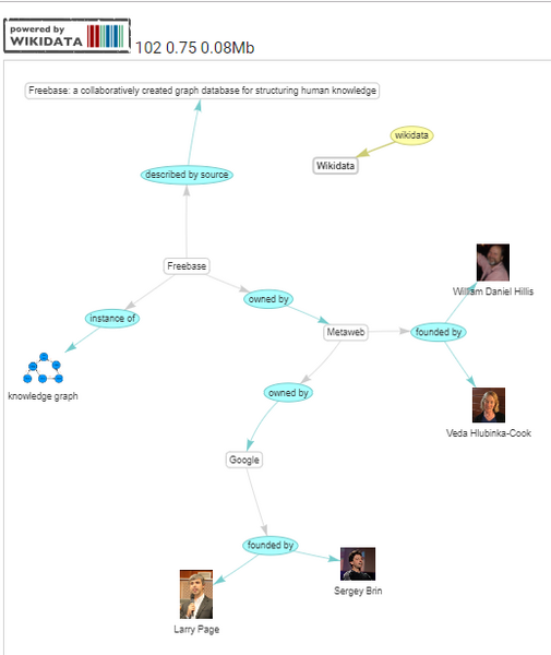 ملف:Knowledge graph wikidata.png