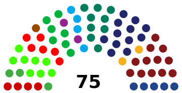 ملف:Netherlands Senate 2019.svg