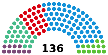 ملف:Assemblée de Madrid 2021.svg