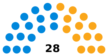 ملف:East Cambridgeshire District Council.svg
